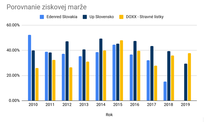 Zdroj: Indexpodnikatela.sk