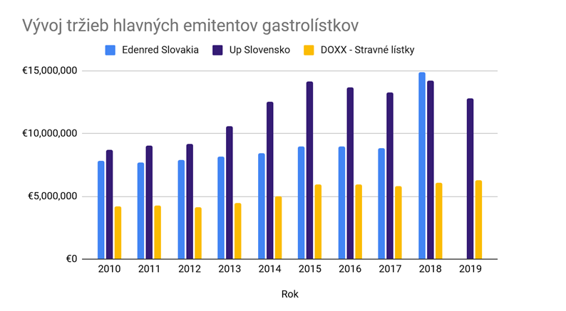 Zdroj: Indexpodnikatela.sk