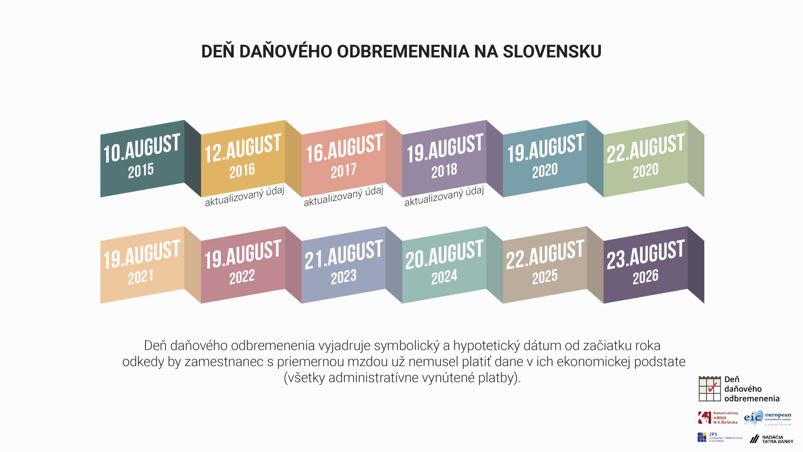 Deň daňového odbremenenia na Slovnesku