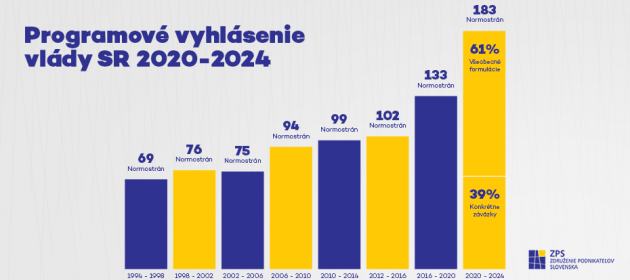 Program vlády očami podnikateľov